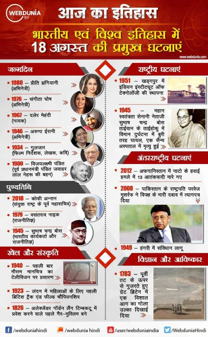 18 अगस्त का इतिहास
