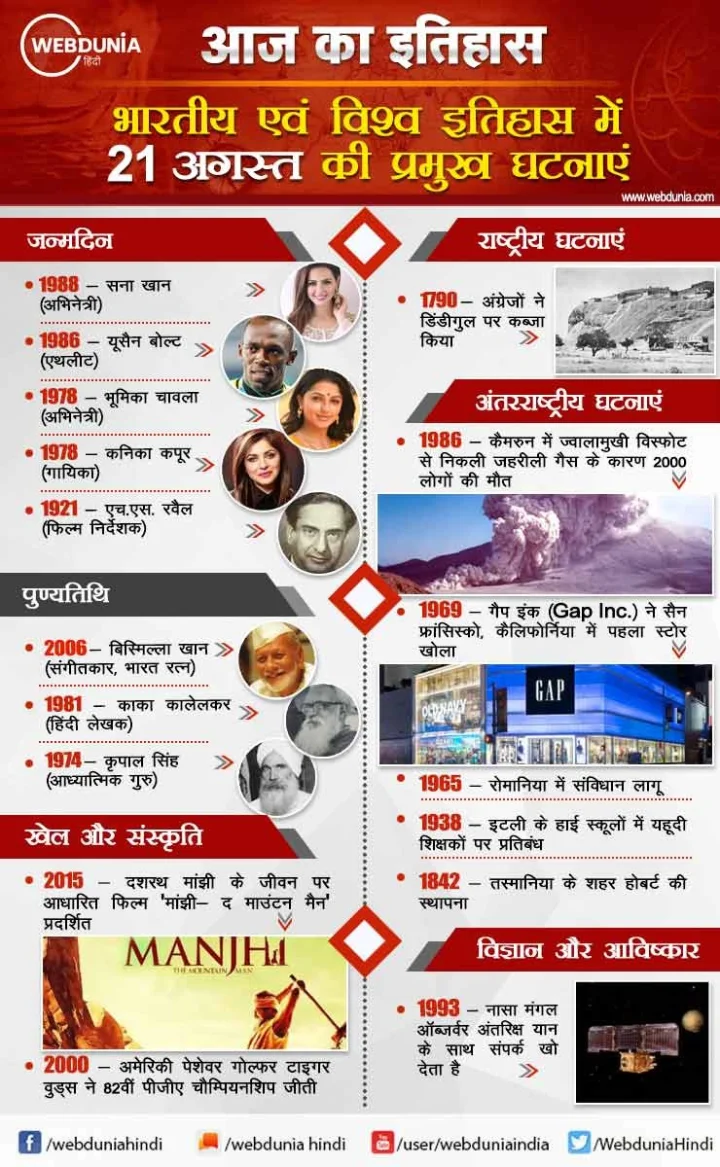 21 अगस्त का इतिहास
