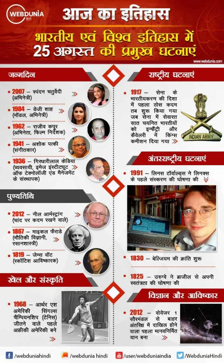 25 अगस्त का इतिहास