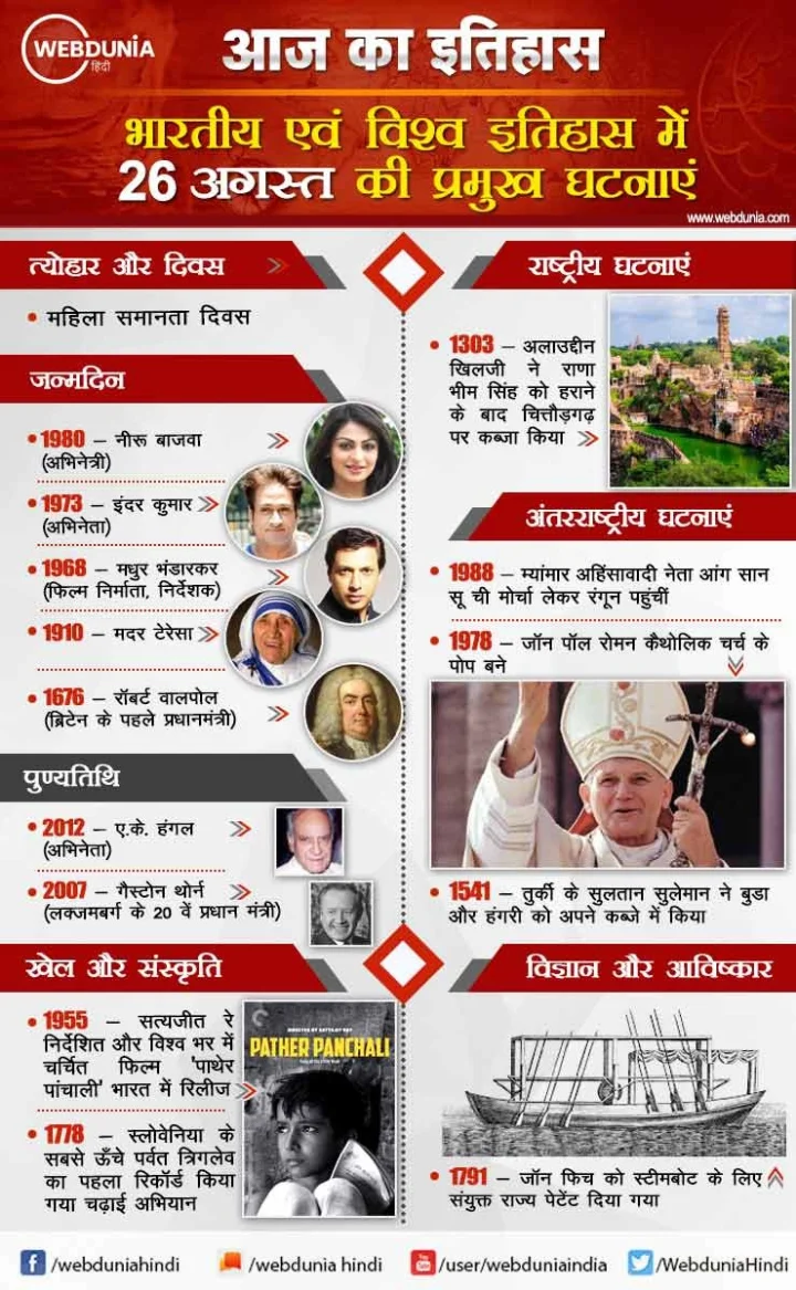 26 अगस्त का इतिहास