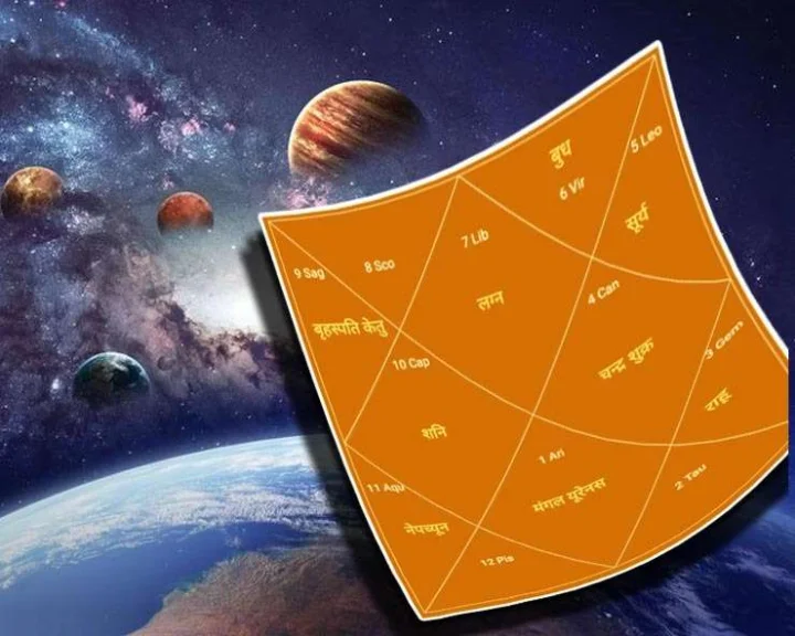 6 Planets in Own Houses