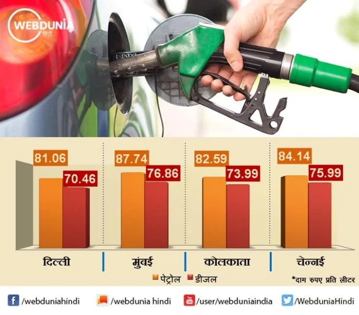Petrol Diesel