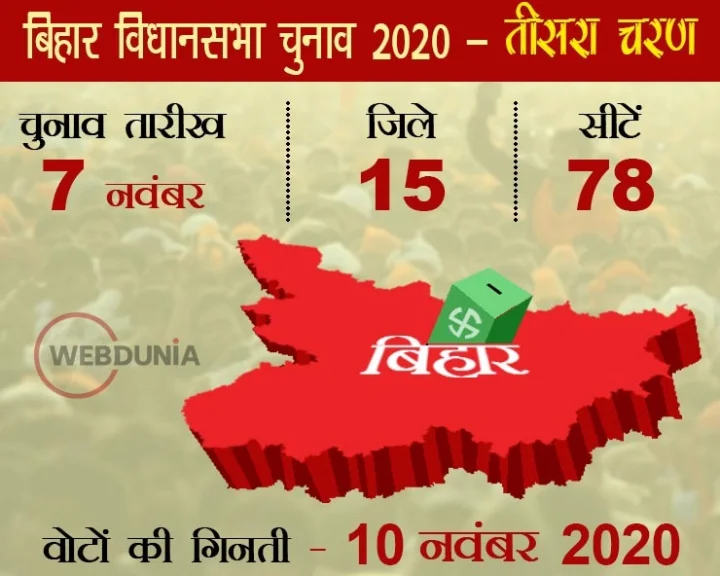 Bihar assembly election 2020