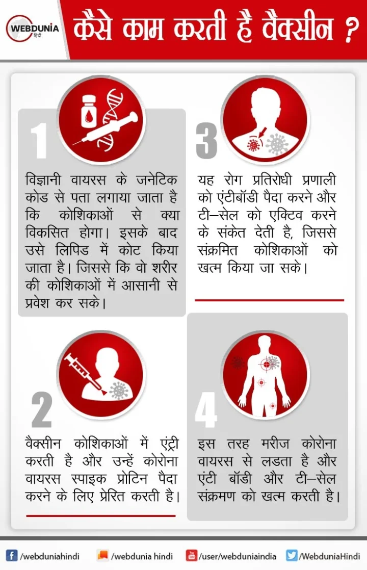 How vaccine cure positive man