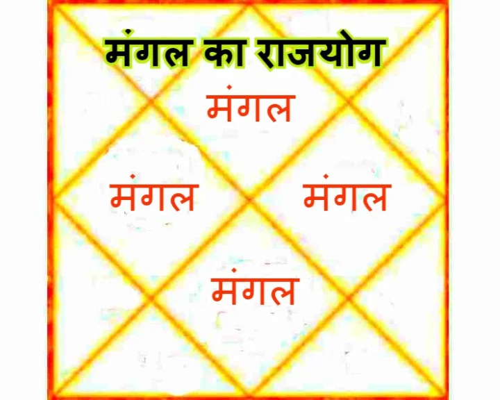 RuchakYog