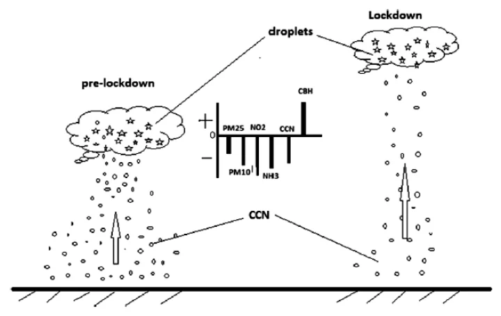 IPCC