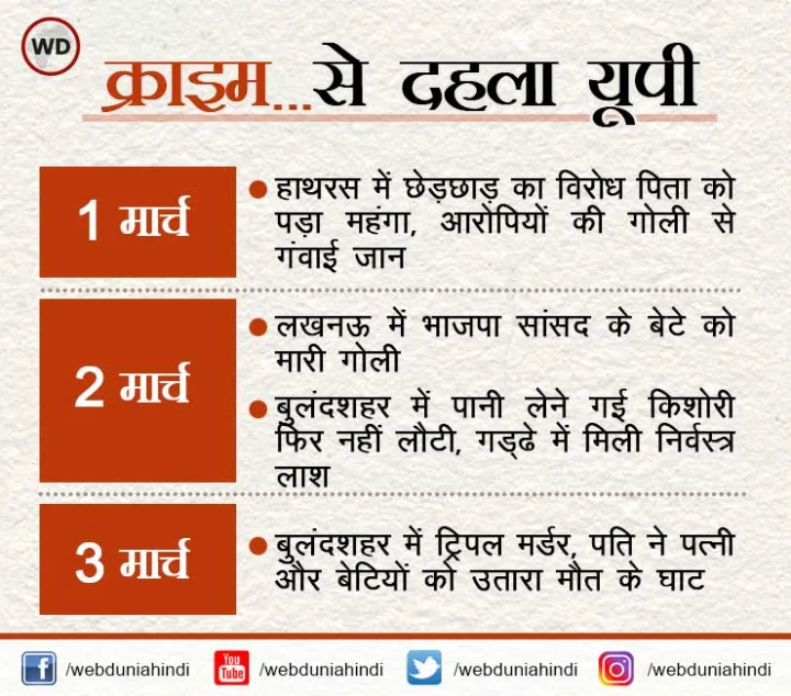 UP crime news