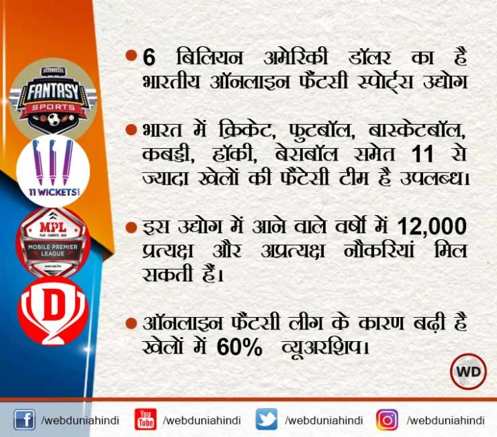 ऑनलाइन फैंटसी स्पोर्ट्स