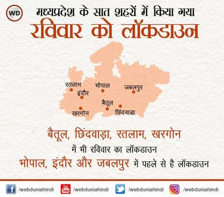 Madhya Pradesh