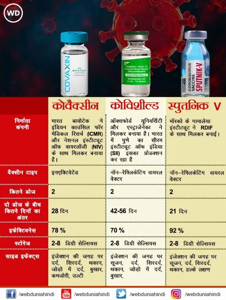 Corona Vaccine