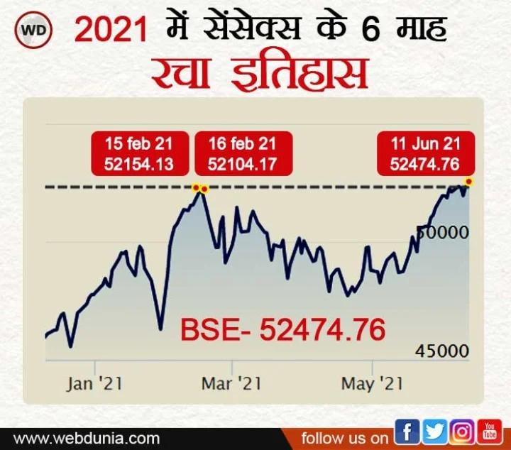 sensex