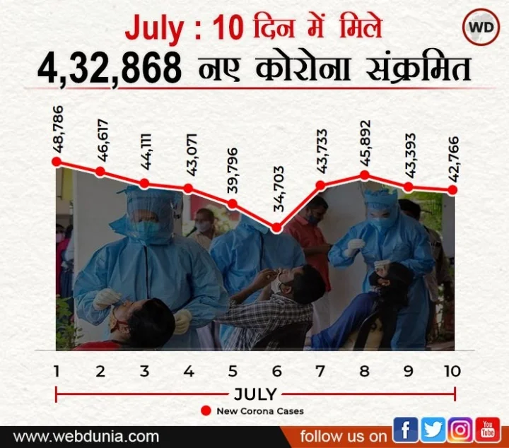 Data Story