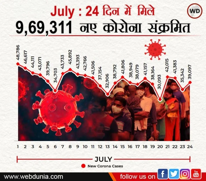 Data Story
