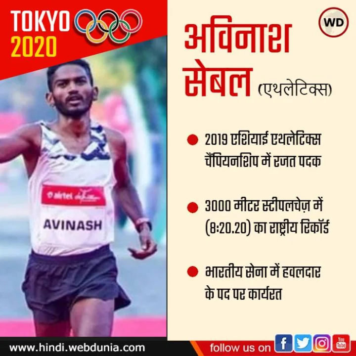 Avinash Sable
