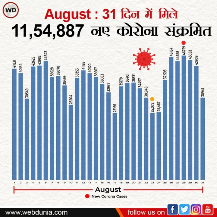Data Story