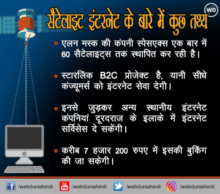 satellite internet
