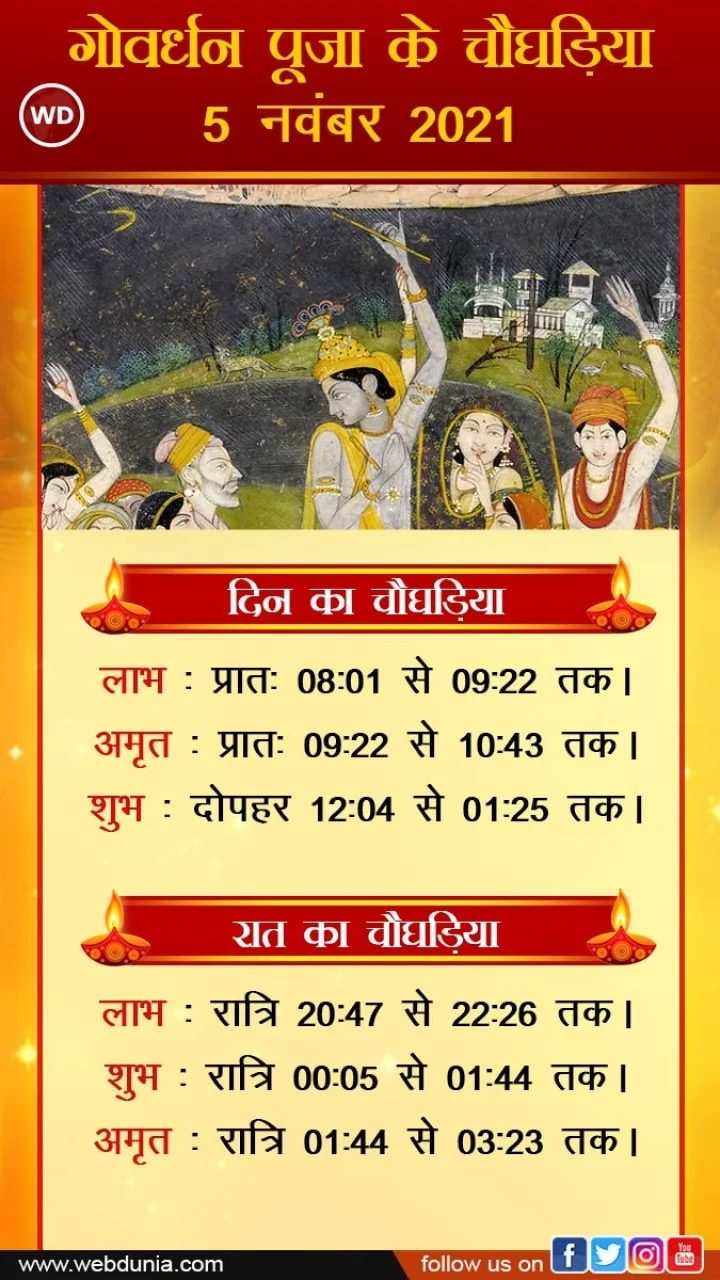 Diwali 2021 Puja Time