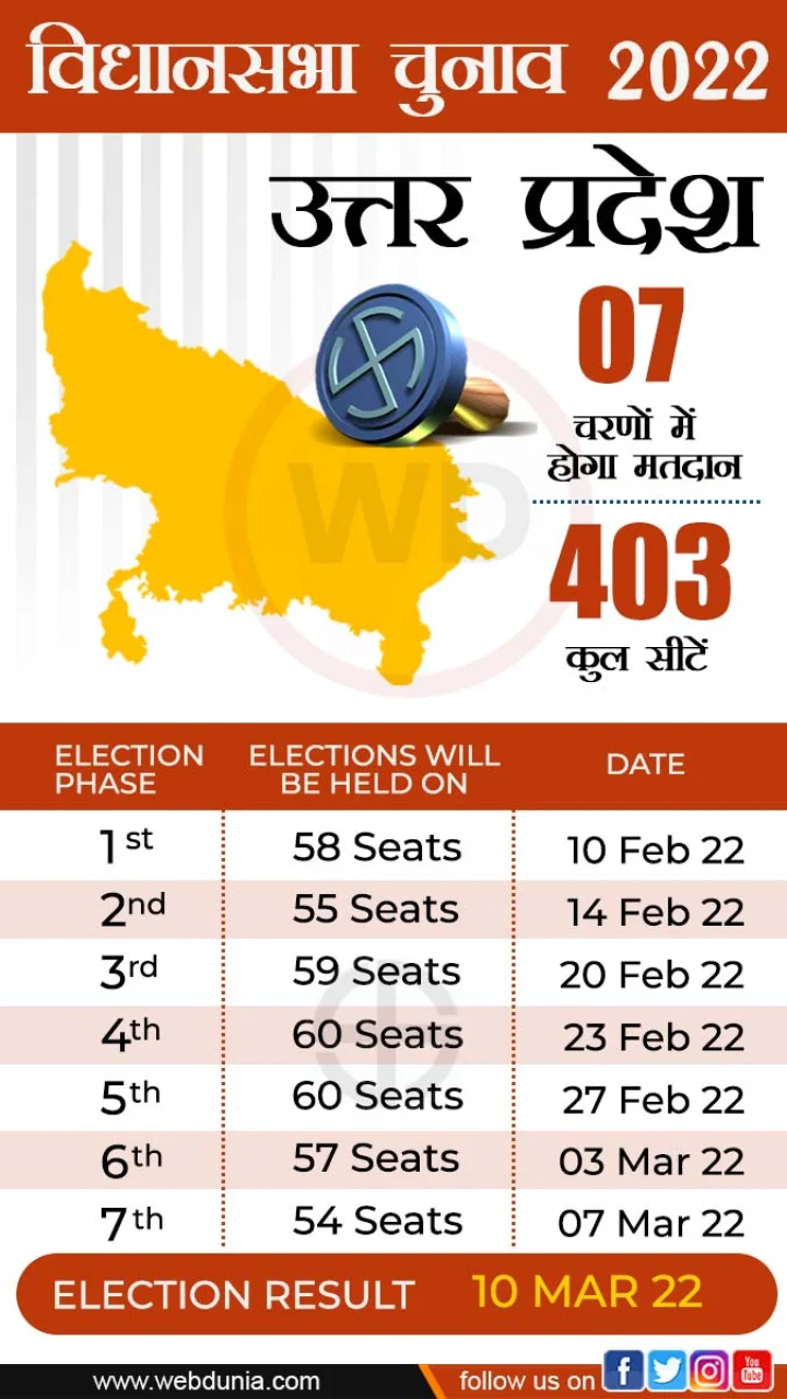 विधानसभा चुनाव 2022