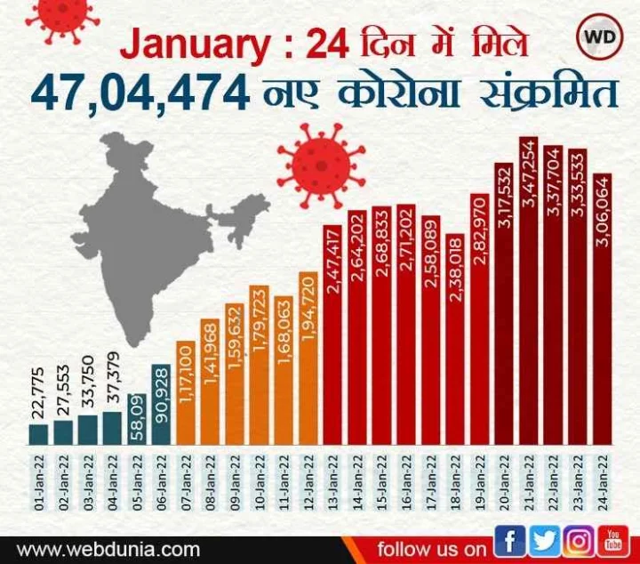 कोरोनावायरस