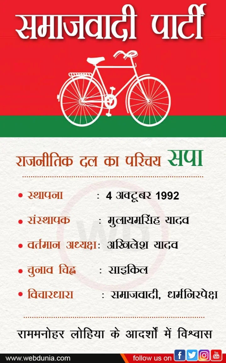SP political history
