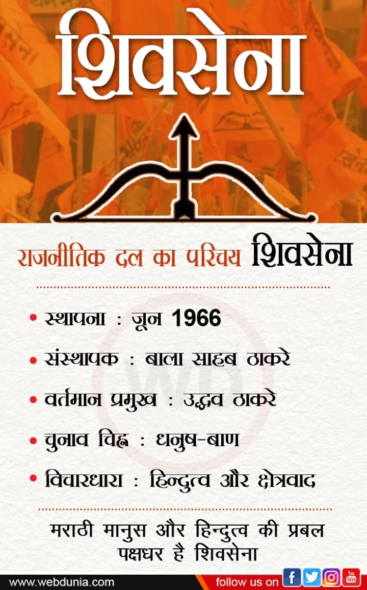 Shiv Sena political history