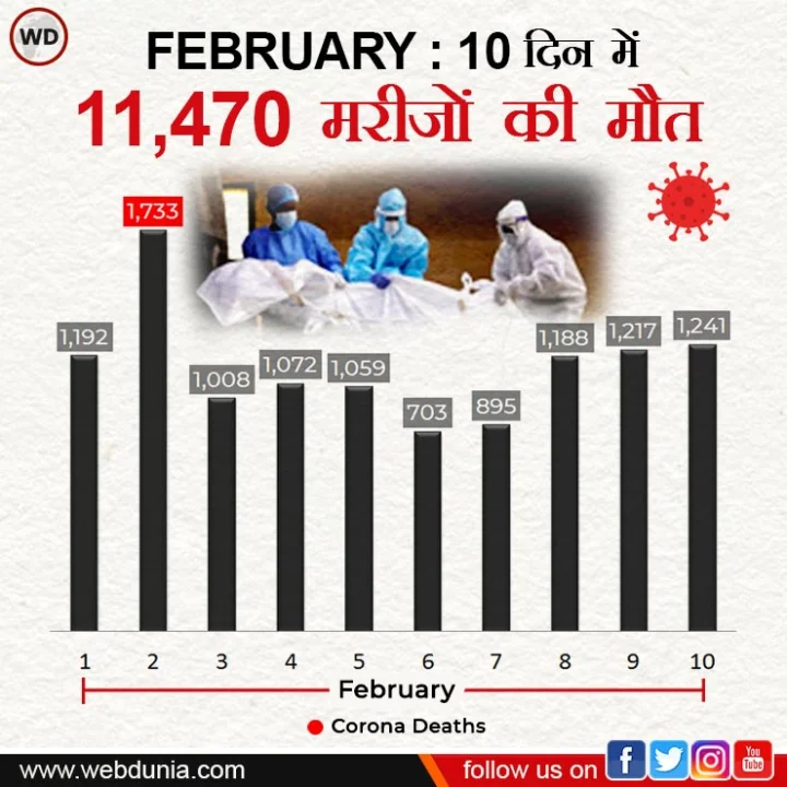 कोरोनावायरस