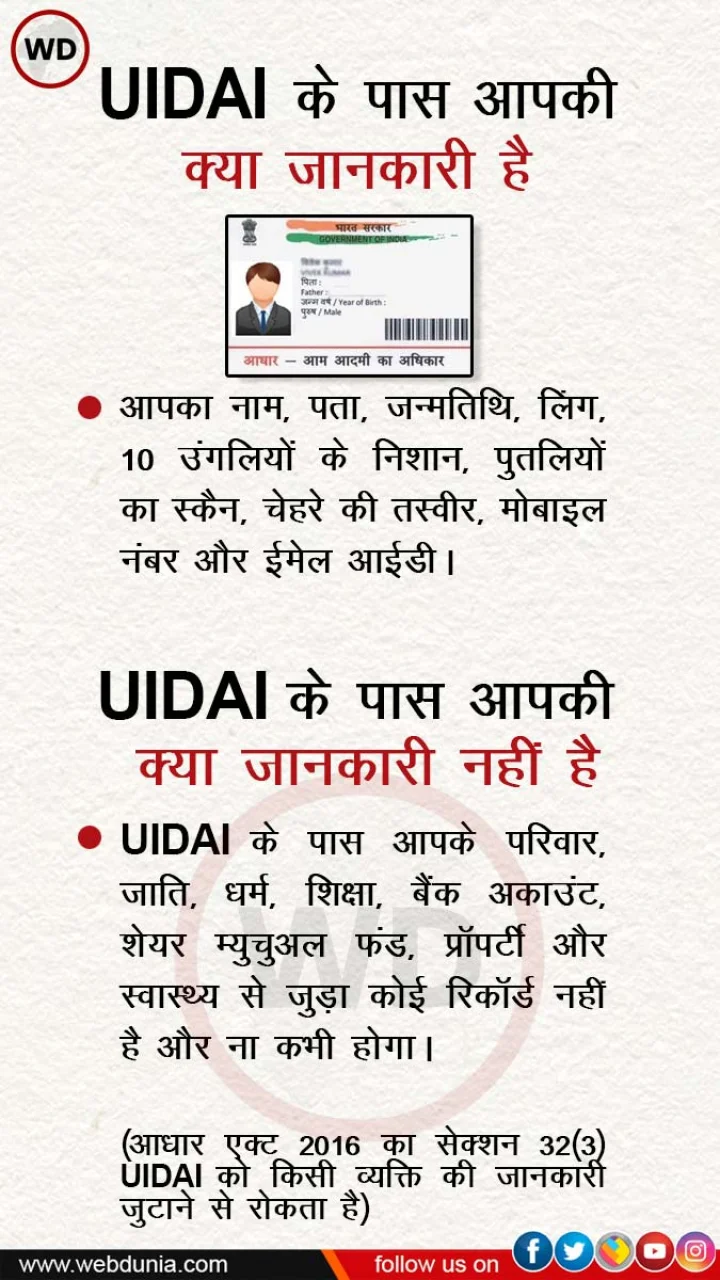 UIDAI