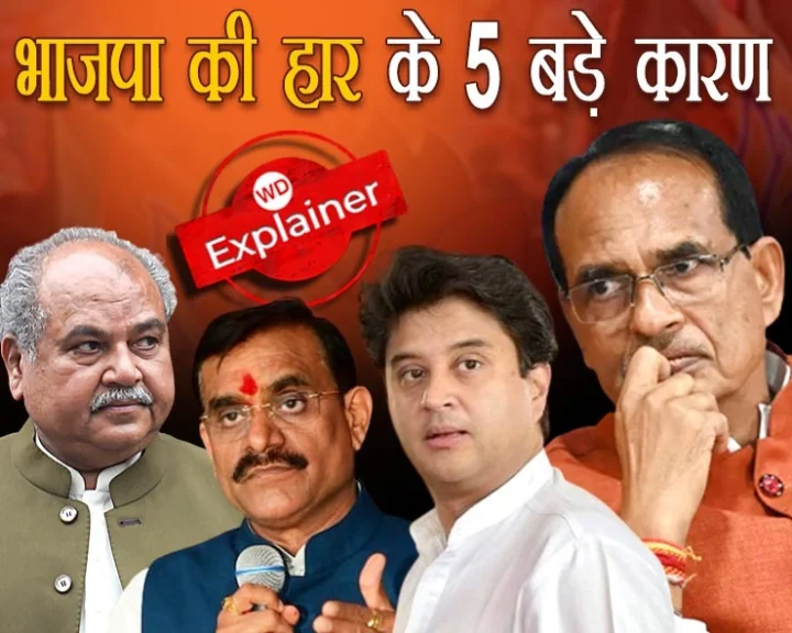 मध्यप्रदेश में 7 नगर निगम में महापौर चुनाव में भाजपा की हार के 5 बड़े कारण