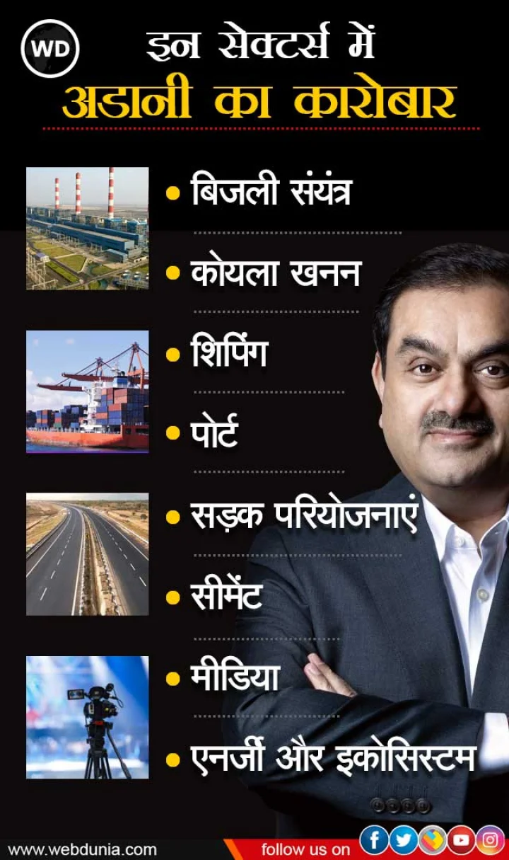gautam adani