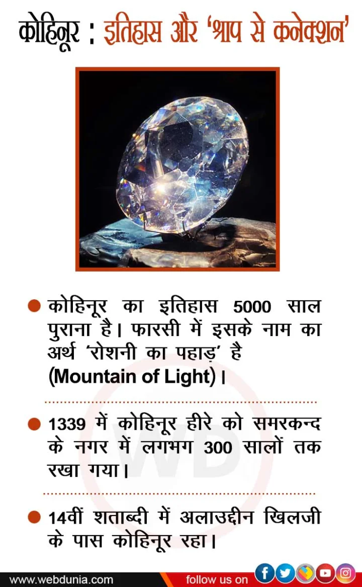 Kohinoor