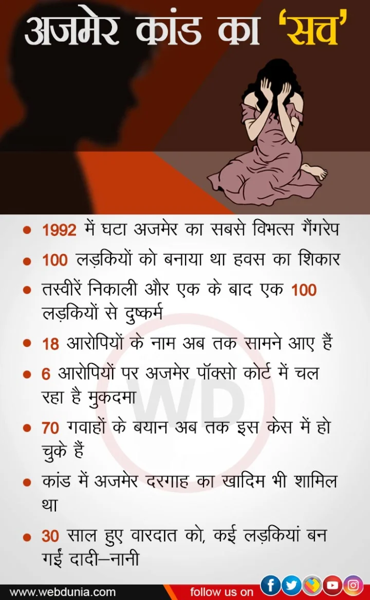 ajmer kand