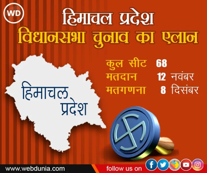 Himachal pradesh election