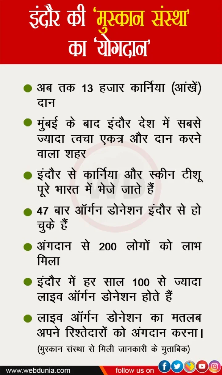 organ donation