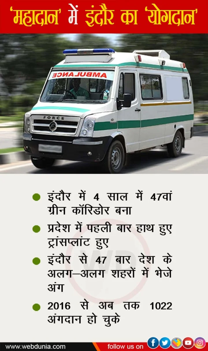 organ donation