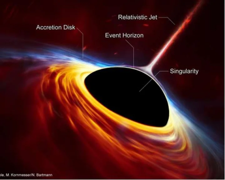 essay on universe