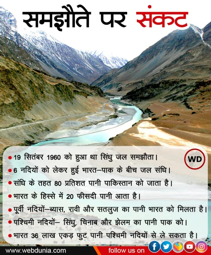 Indus Water Treaty