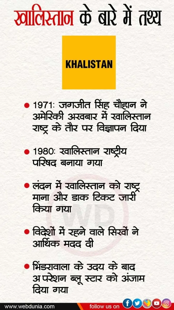 Khalistan