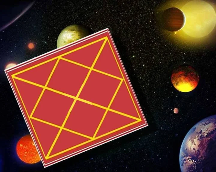 Rajyog in Astrology
