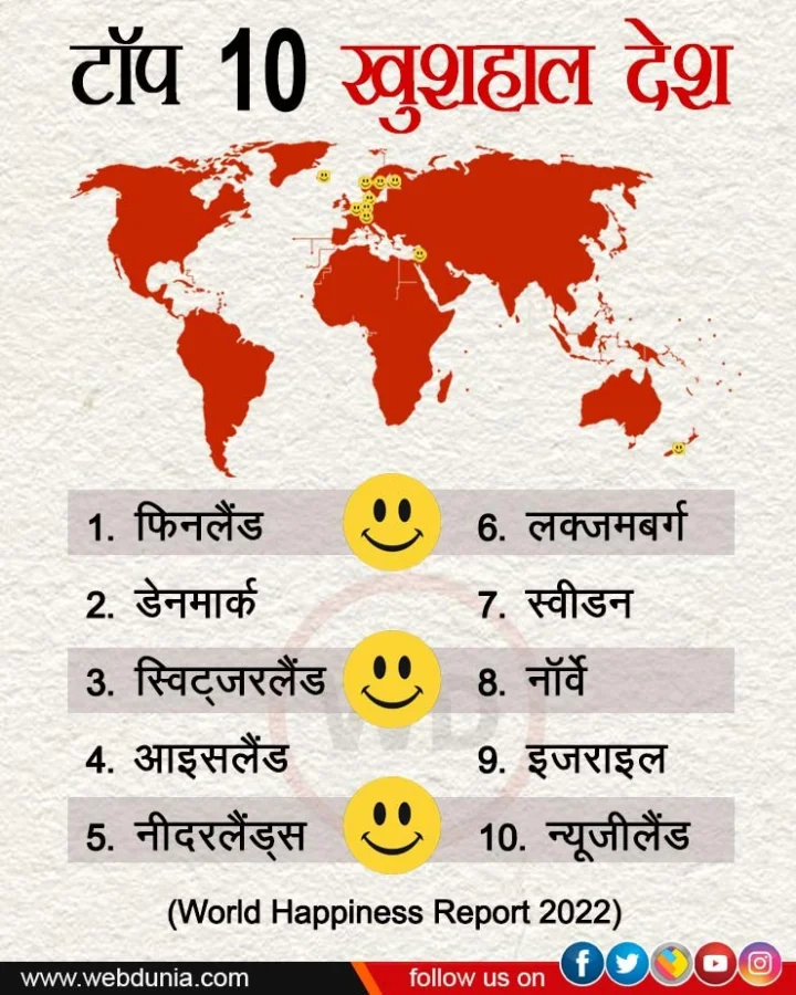 Happiness