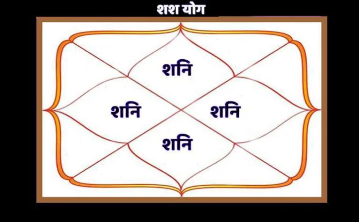 Shani Graha 2023