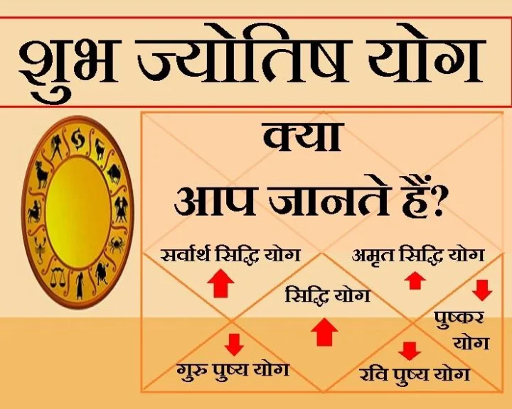 About yogas in astrology