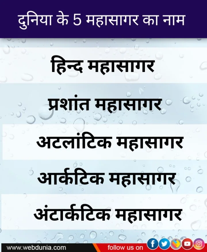 name of oceans in the world