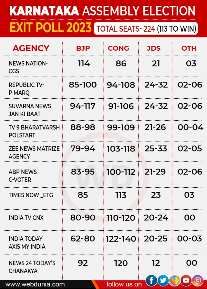 Karnataka election