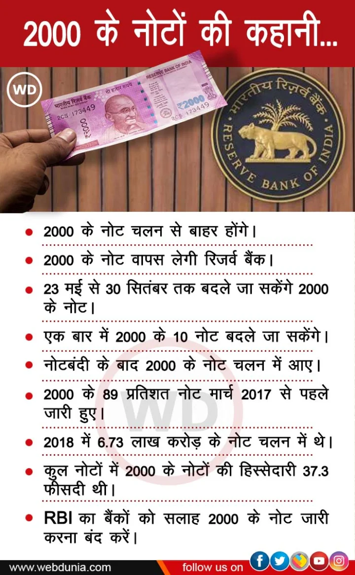 2000 note