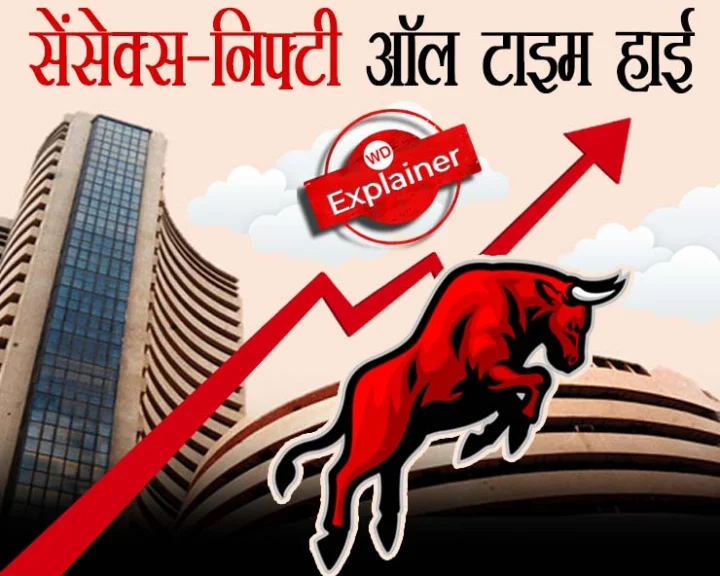 Share Market