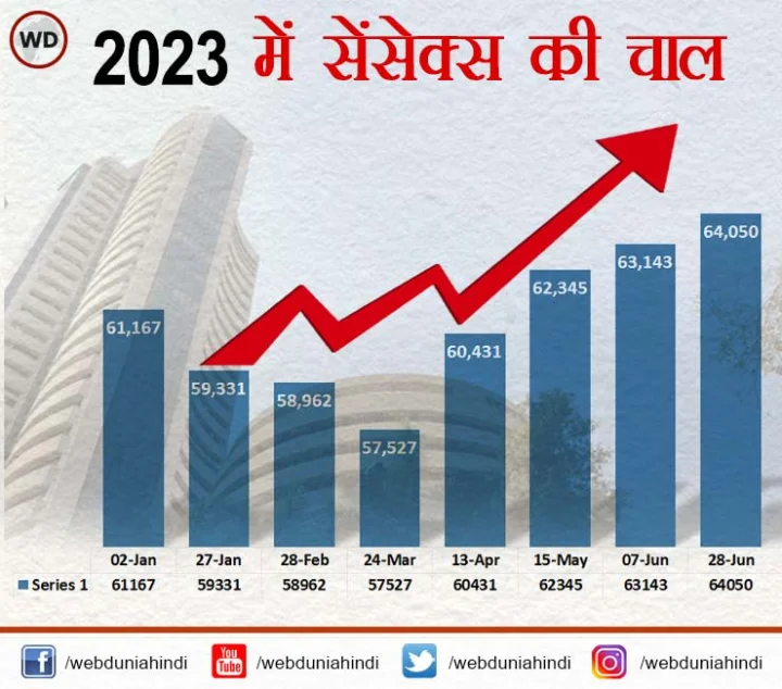Share Market