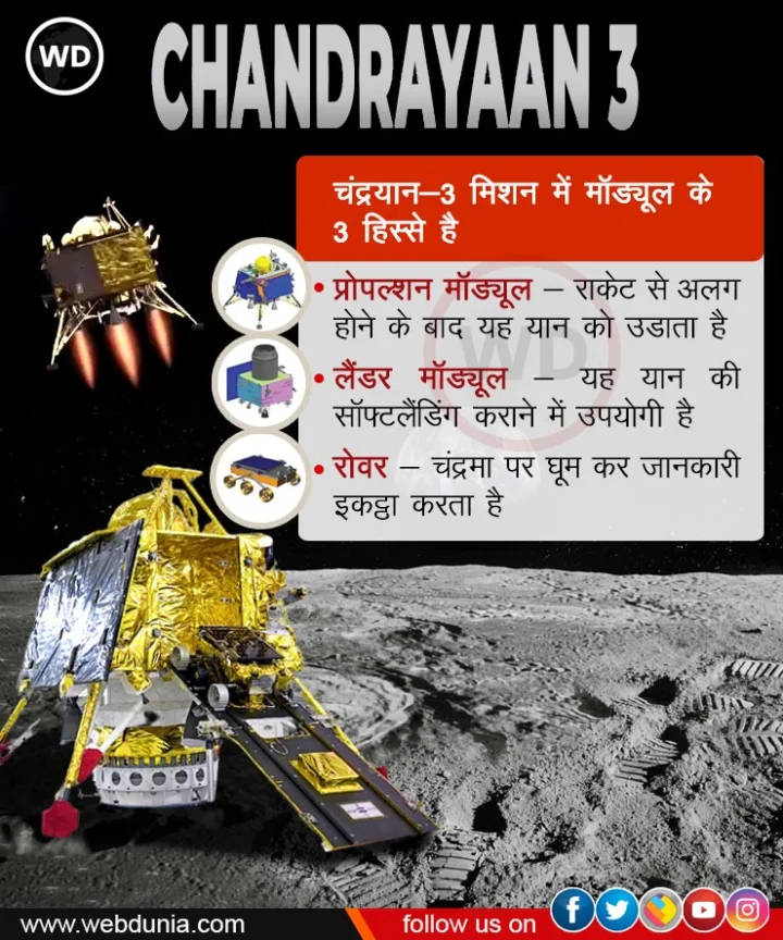 chandrayaan key points