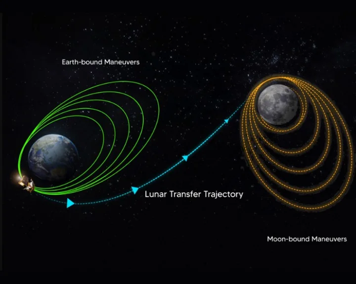 chandrayaan 3