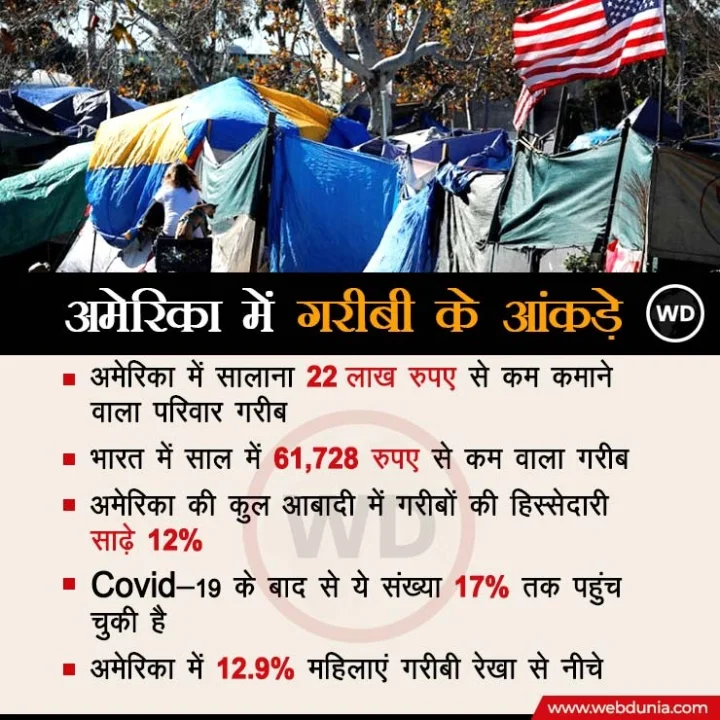 poor america