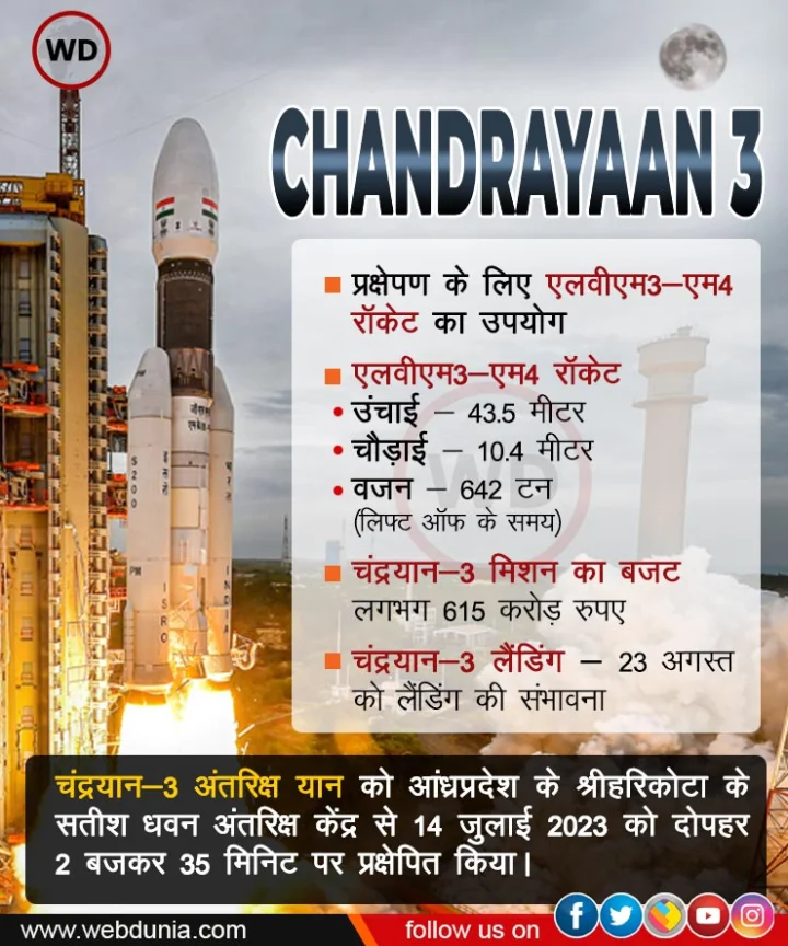 chandrayaan 3 pointers